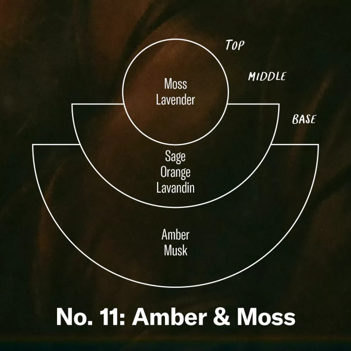 P.F. Candle Co P.F Candle Co Amber&Moss Roomspray